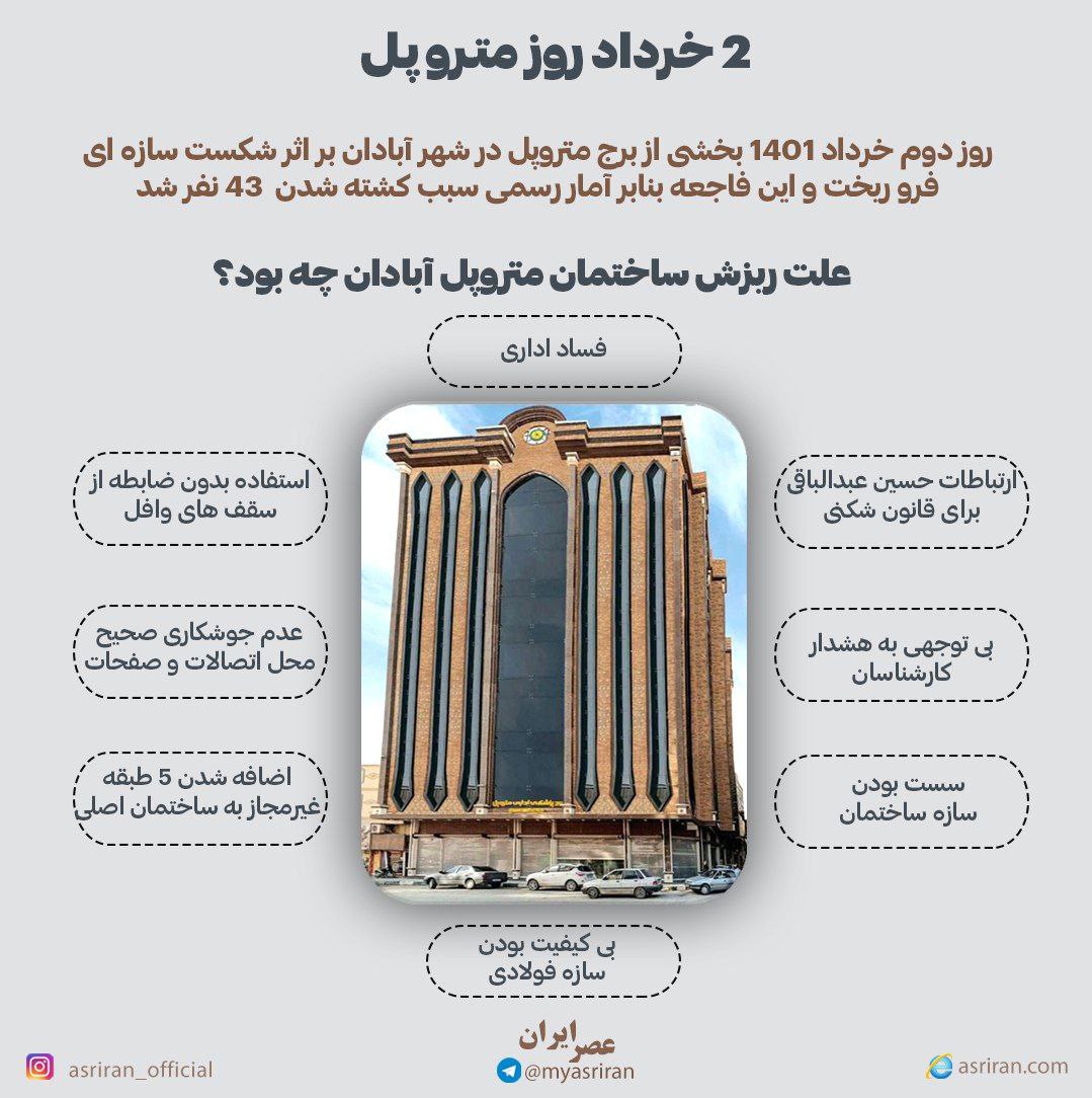 متروپل آبادان