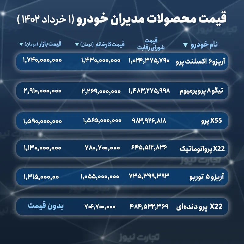 خودرو‌های مونتاژی