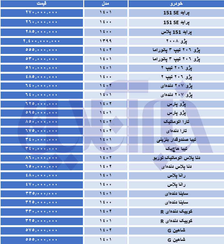 بازار خودرو