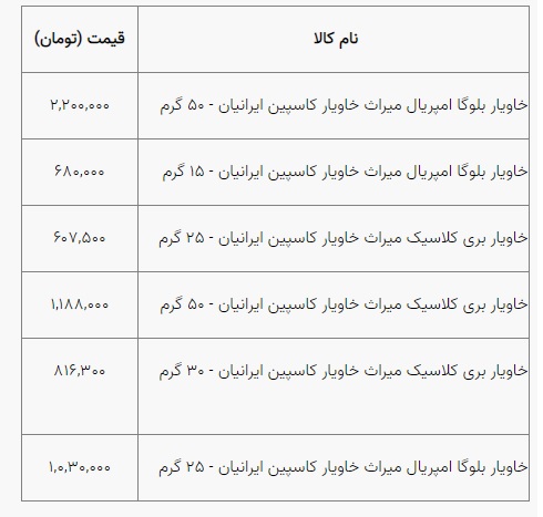 قیمت نجومی خاویار در بازار ایران