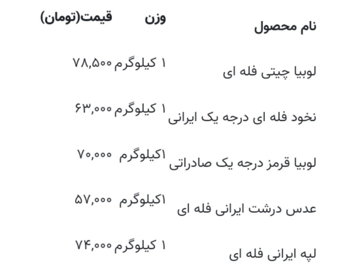 قیمت یک کیلو لوبیا معادل یک سیخ کباب شد