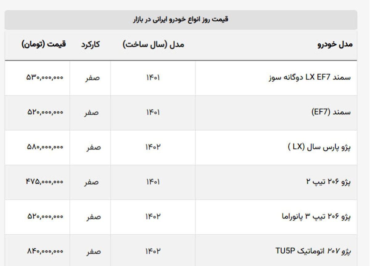 قیمت سمند و شاهین در بازار یکی شد