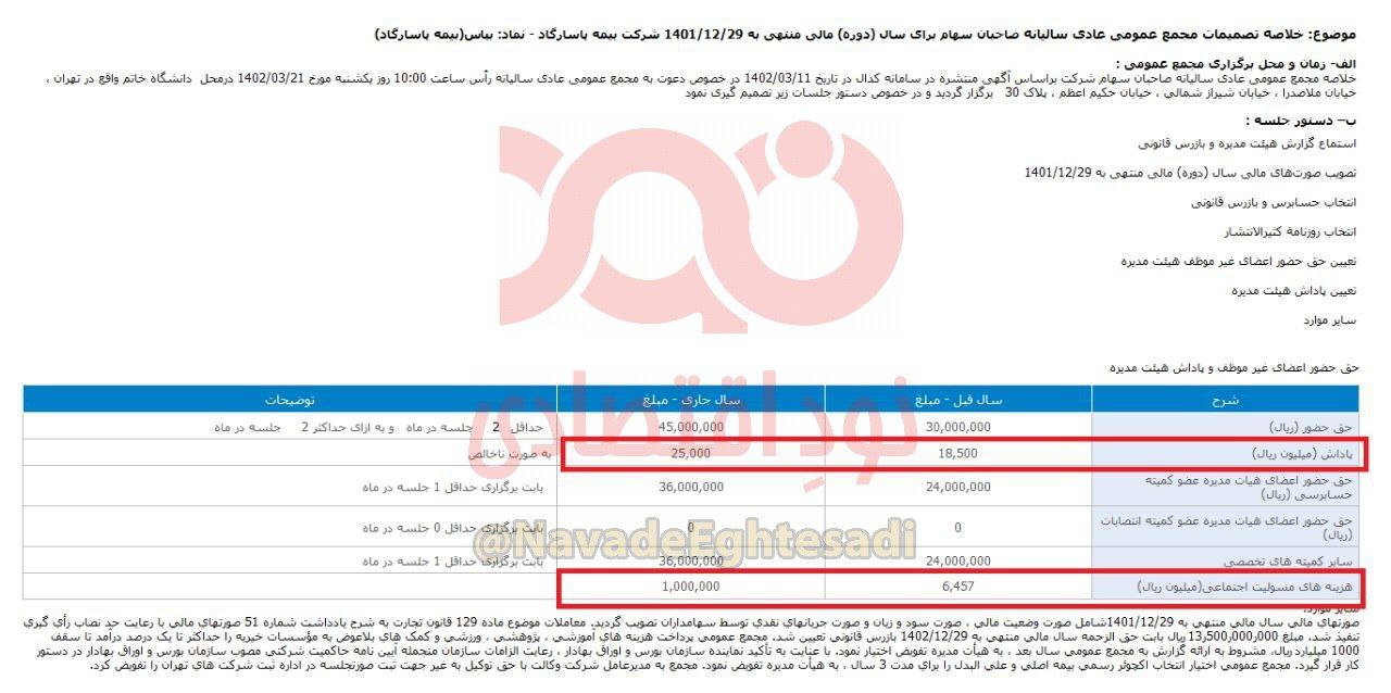 اعلام رسمی پاداش نجومی مدیران یک شرکت