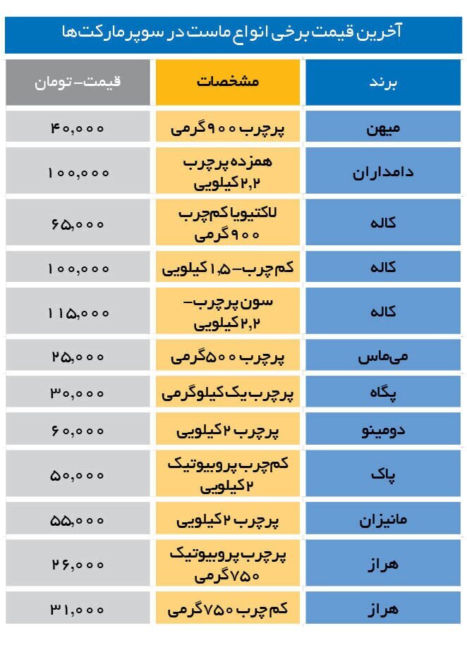 قیمت ماست