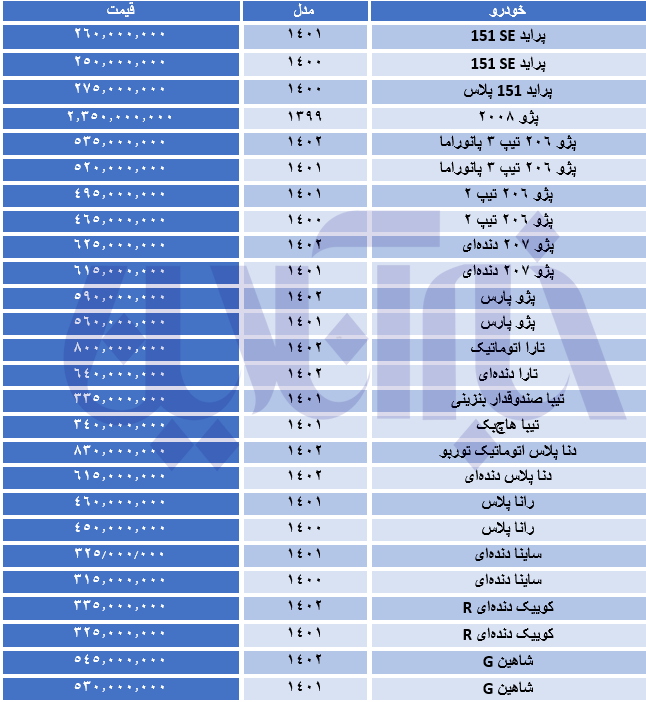 ورق در بازار خودرو برگشت