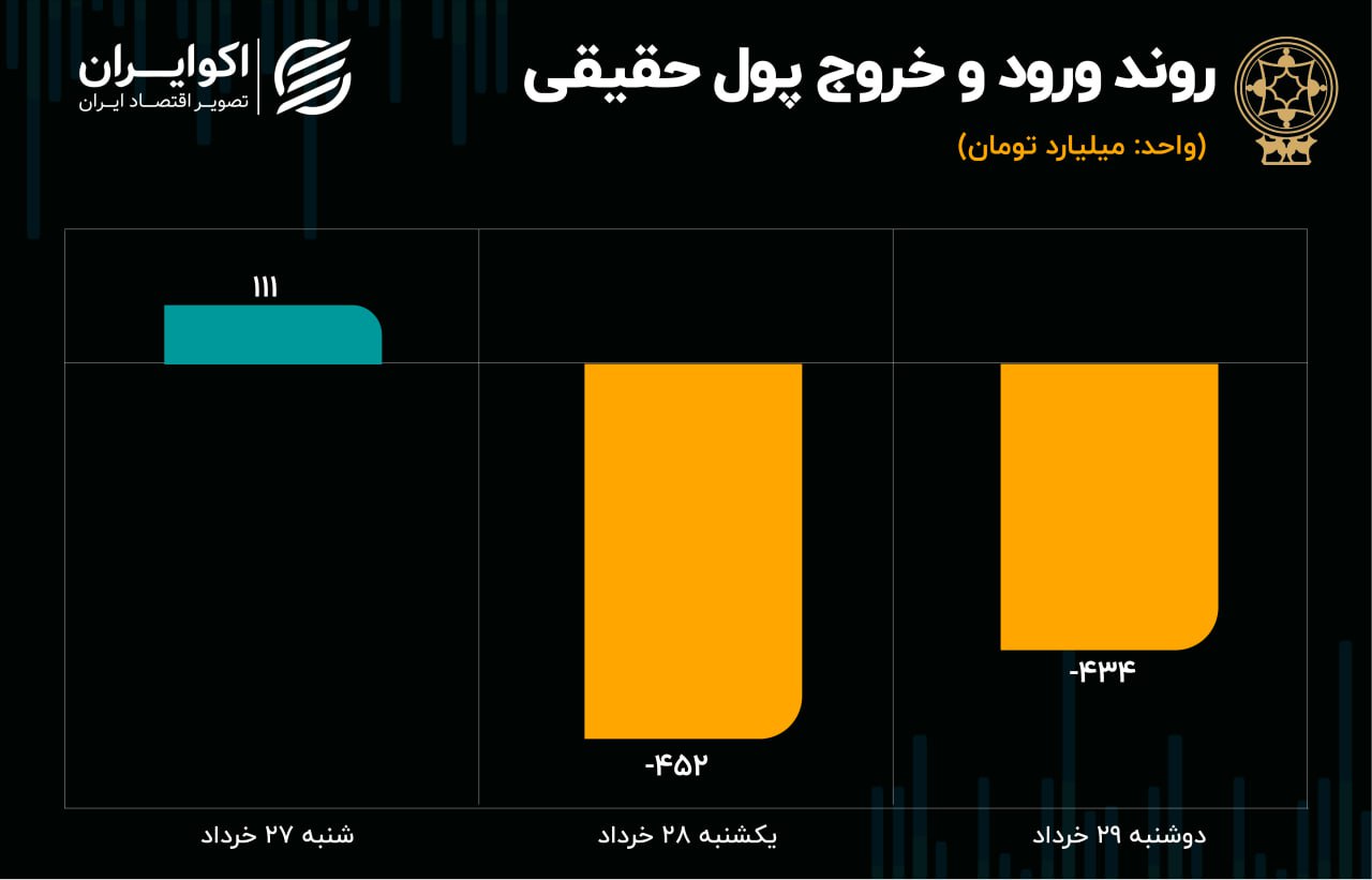 پیش بینی بورس امروز