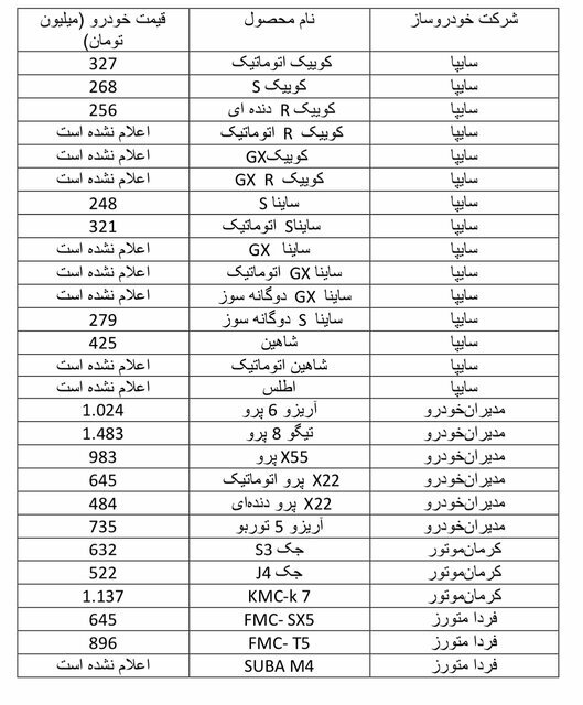 قیمت جدید خودرو‌ها