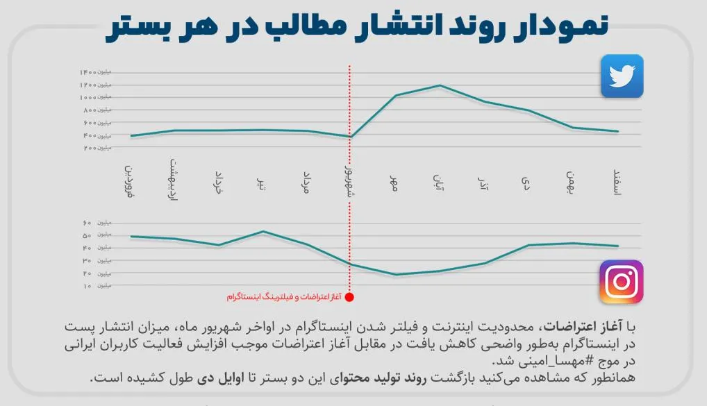 فیلترینگ اینستاگرام