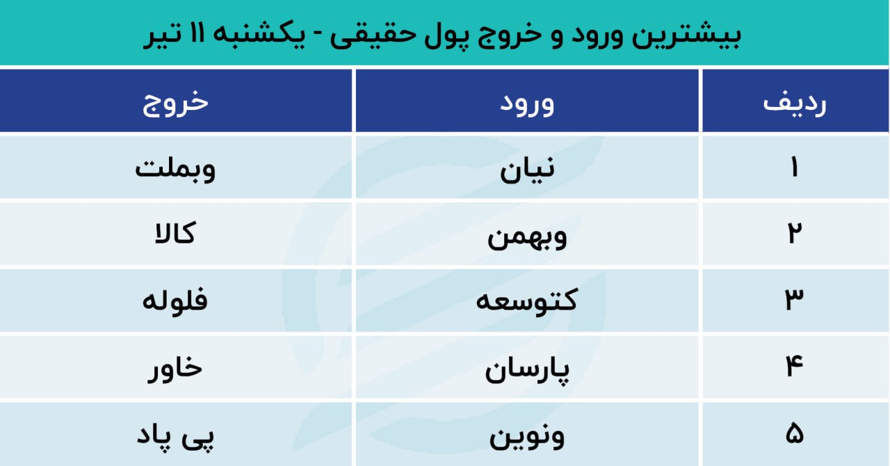 پیش بینی بورس امروز