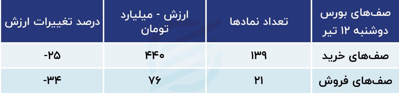 پیش بینی بورس امروز ۱۹