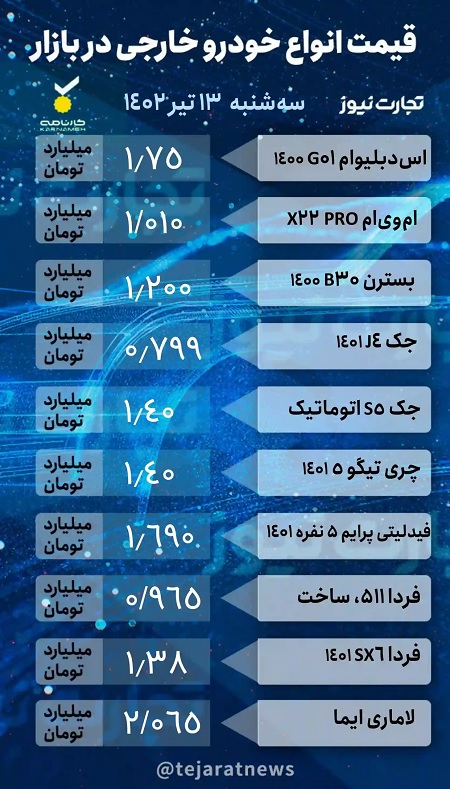 واردات خودرو‌های کارکرده بر سر بازار