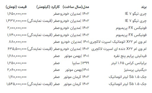 ریزش شدید قیمت خودرو‌های چینی در یک روز + جدول