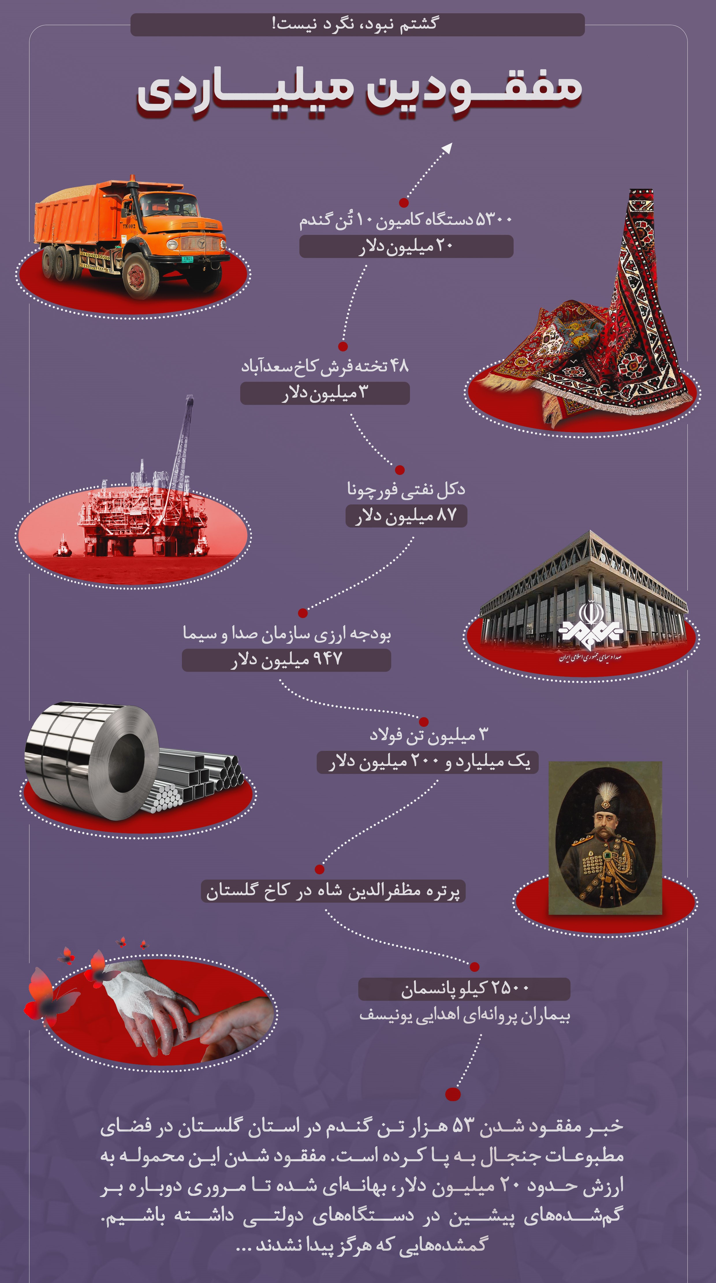 مفقودین میلیاردی؛ گشتم نبود، نگرد نیست!