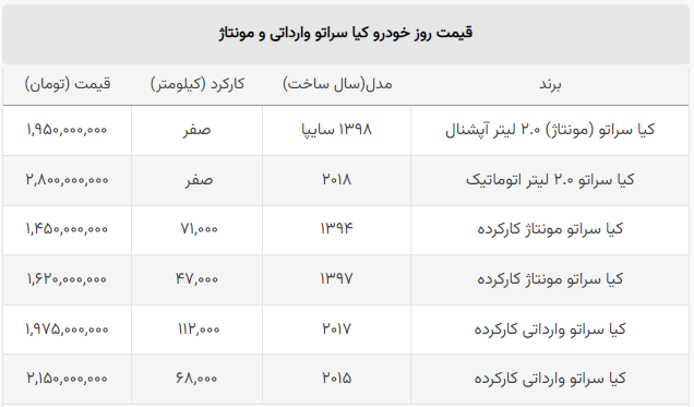 سراتو