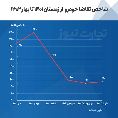 قیمت خودرو