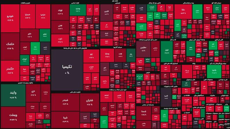 نقشه بازار سهام سه شنبه 20 تیر 1402