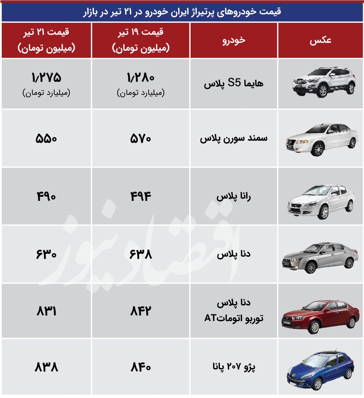 قیمت خودرو