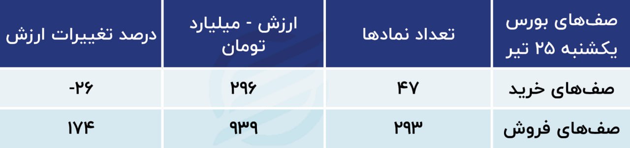 پیش بینی بورس امروز