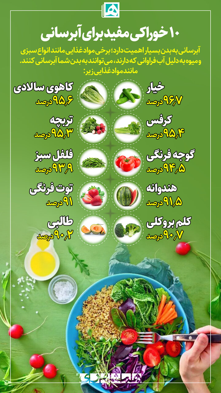 ۱۰ خوراکی مفید برای آبرسانی به پوست بدن را بشناسید