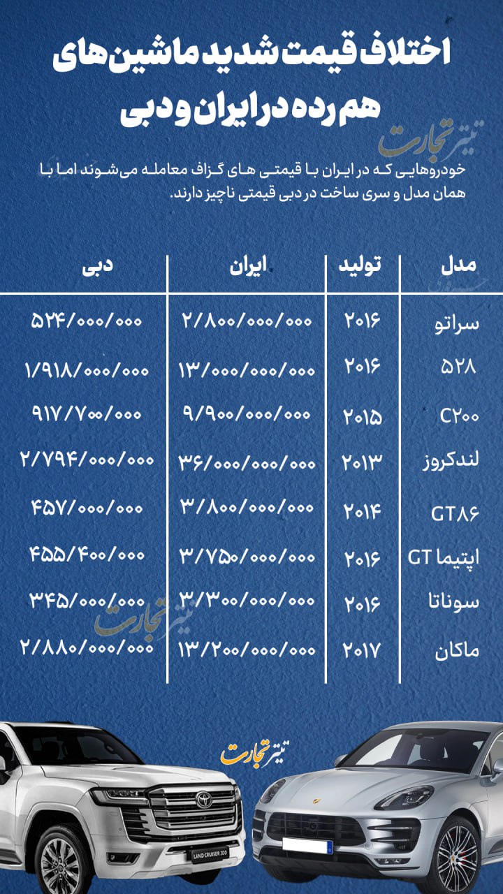 اختلاف قیمت معنادار ماشین‌ها در بازار دبی و ایران + اینفوگرافی