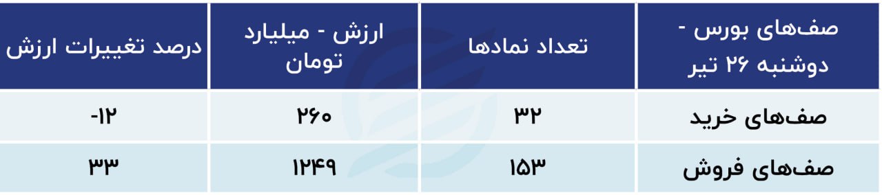 پیش بینی بورس امروز