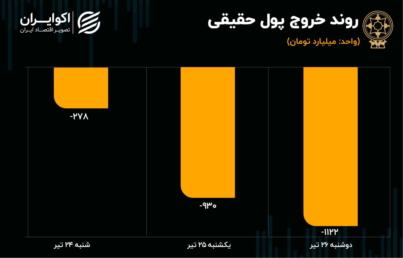 پیش بینی بورس امروز