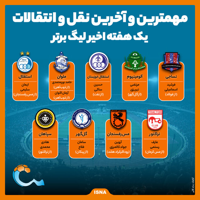 آخرین نقل و انتقالات مهم لیگ برتر