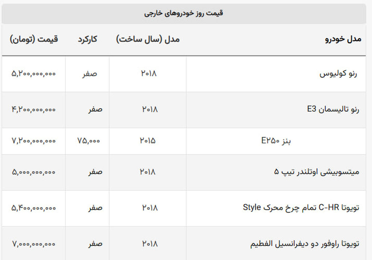 قیمت تویوتا