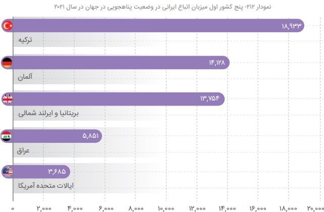 پناهندگی ایرانی‌ها در جهان