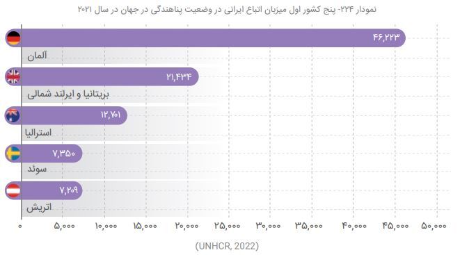 پناهندگی ایرانی‌ها در جهان