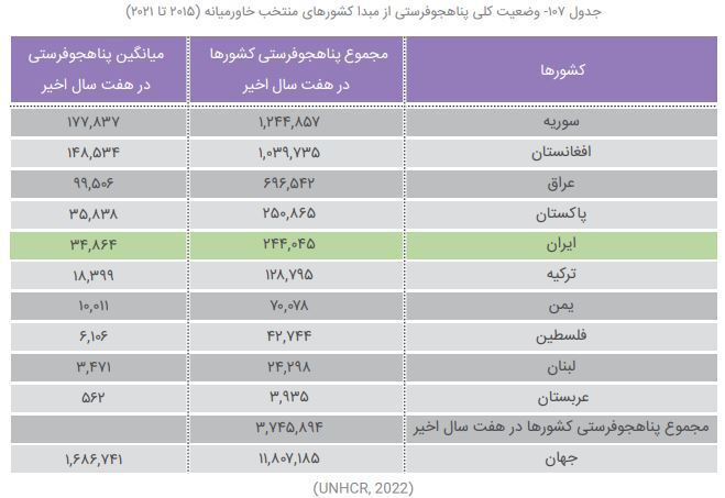 پناهندگی ایرانی‌ها در جهان