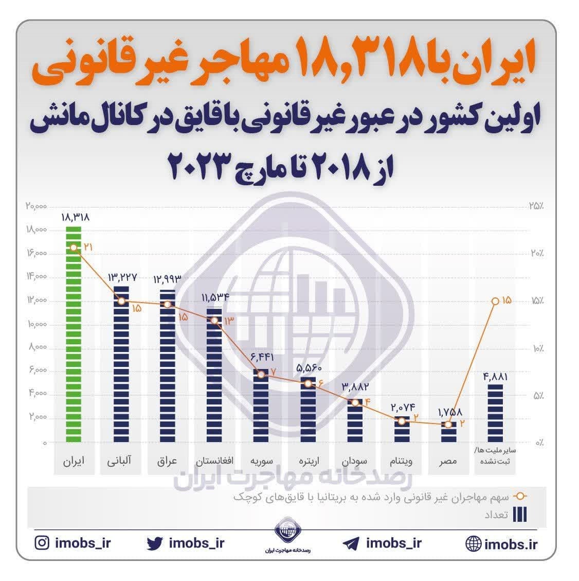 پناهندگی ایرانی‌ها در جهان