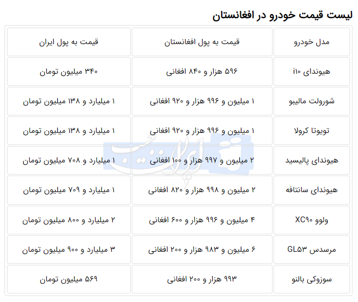 خرید خودرو در افغانستان و عراق