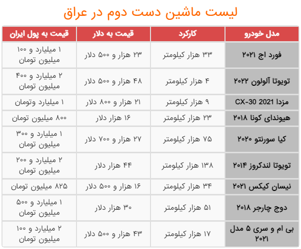 خرید خودرو در افغانستان و عراق