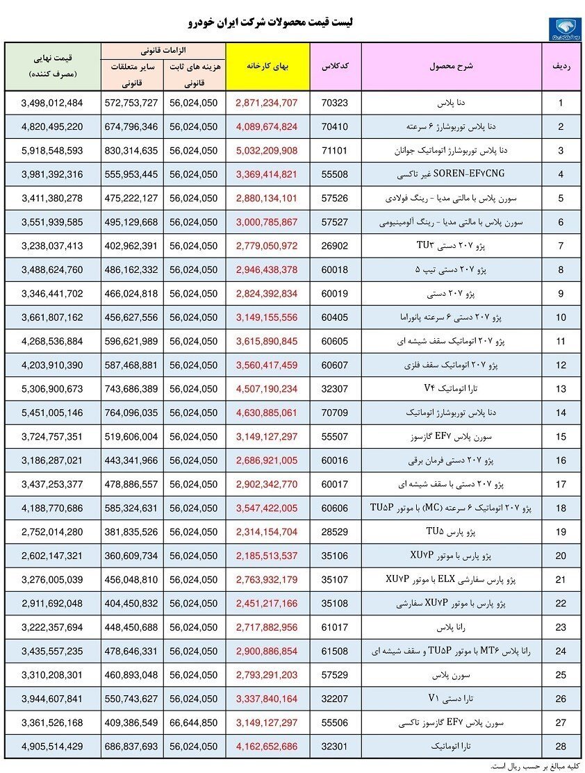 قیمت خودرو