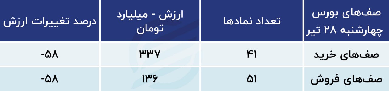 پیش بینی بورس امروز