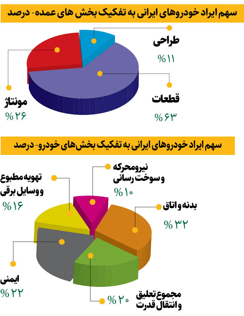 خودرو‌های ایرانی