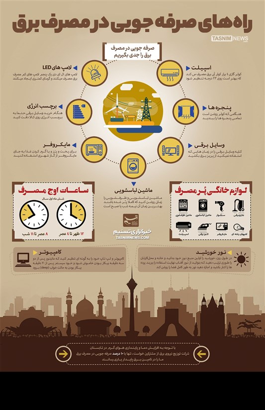 راه‌های صرفه جویی در مصرف برق