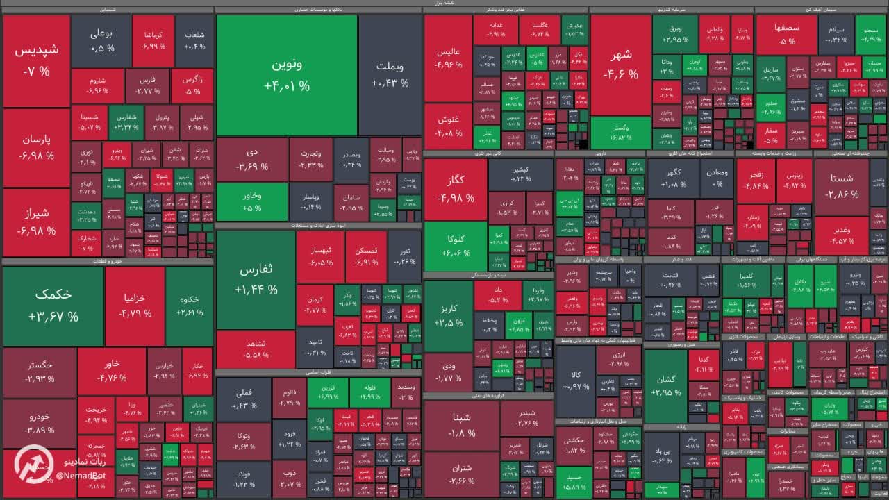 نقشه امروز بازار سرمایه