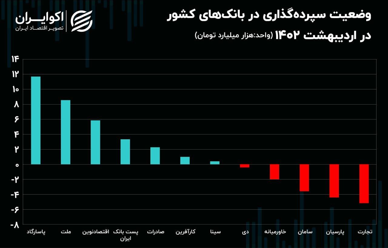 هجوم مشتریان به پنج بانک برای خروج سپرده