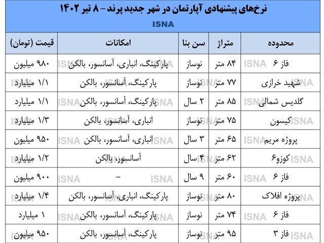 مسکن در پرند ۹۰۰ میلیون تومان