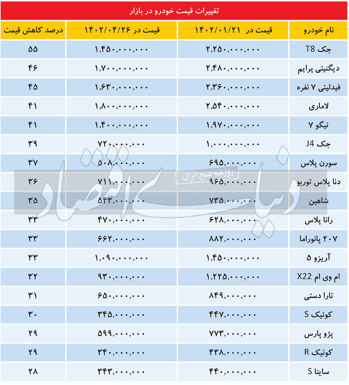 قیمت خودرو