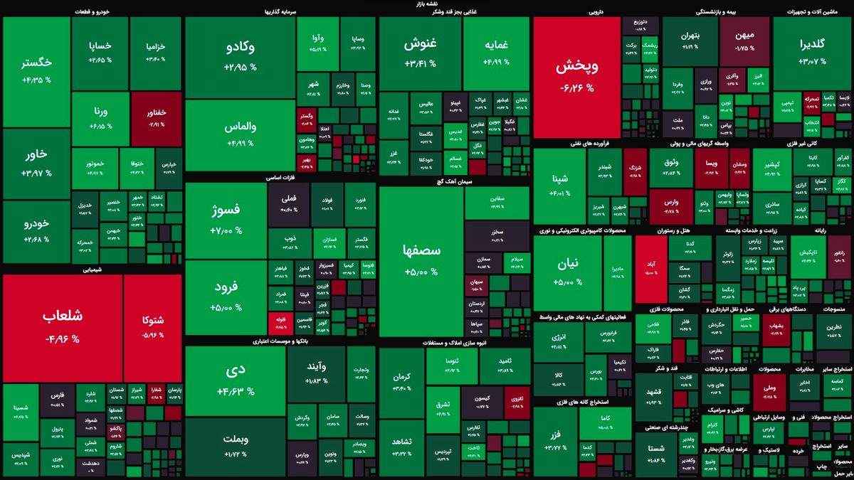 بازار سهام سبزتر از روز‌های گذشته