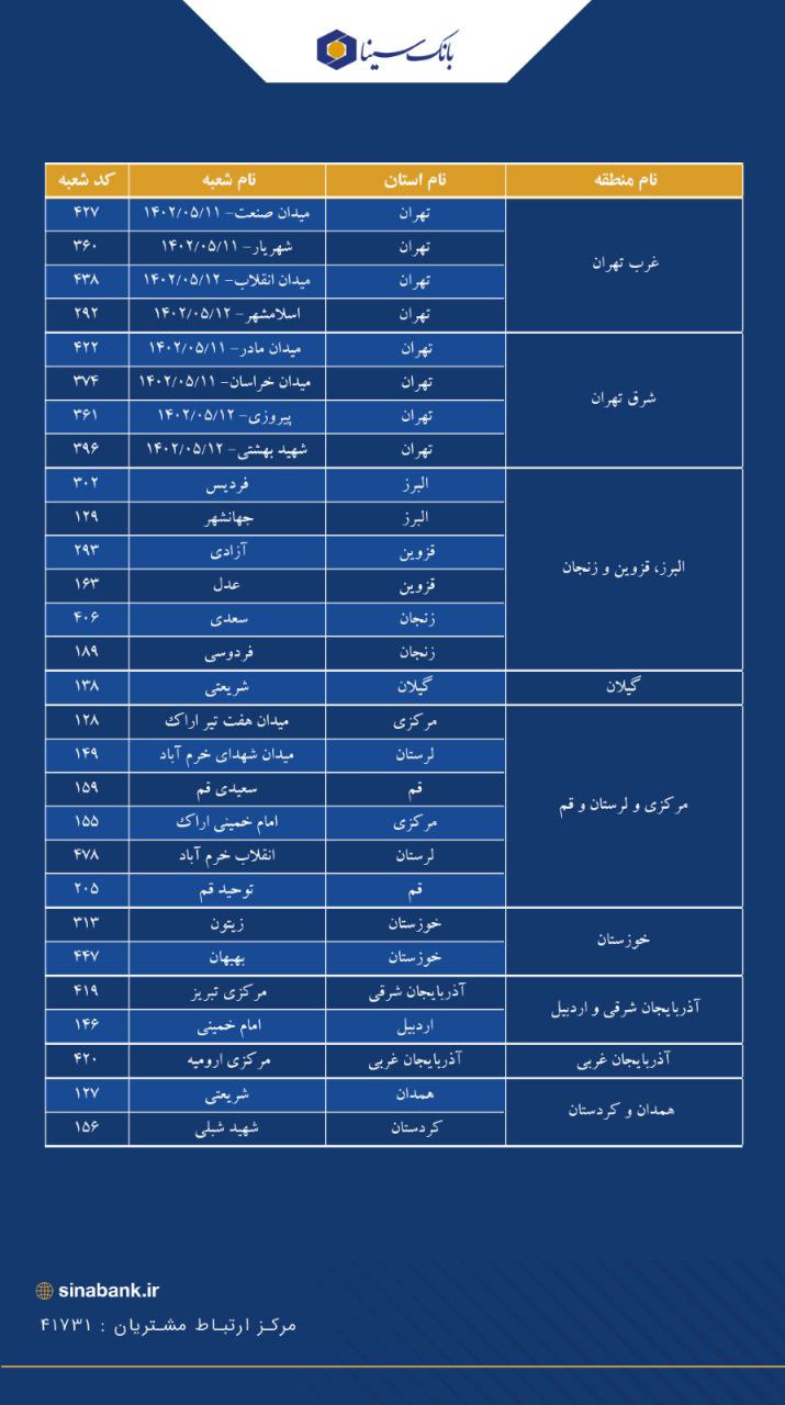 شعب کشیک بانک سینا