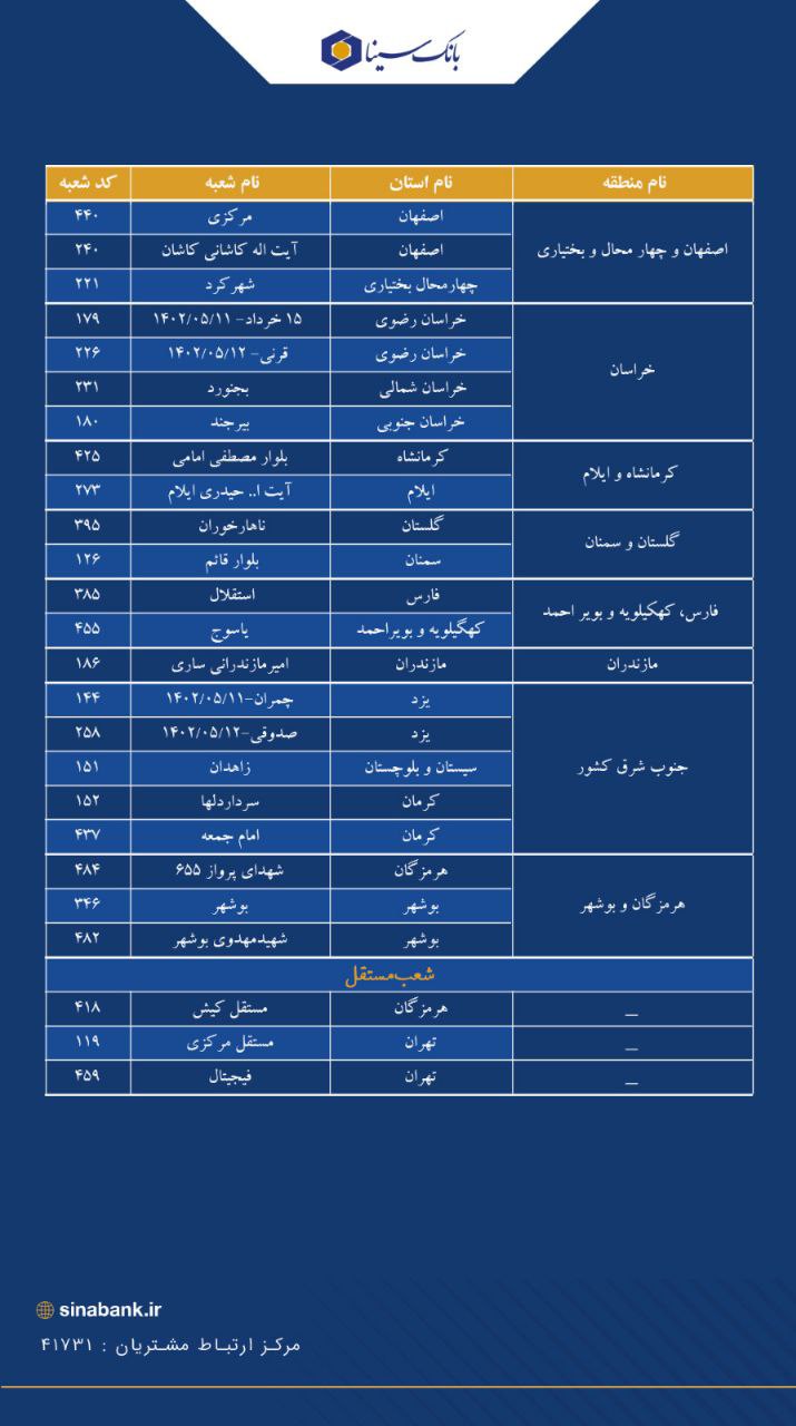 شعب کشیک بانک سینا