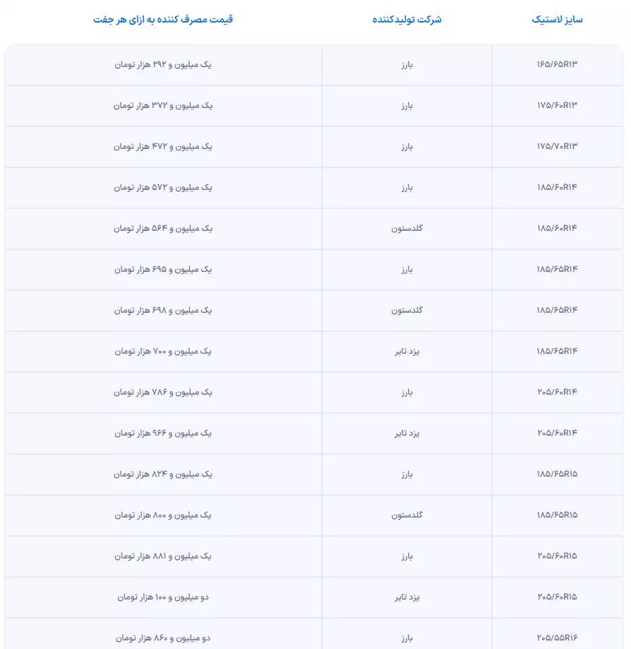 ثبت نام لاستیک با نرخ دولتی