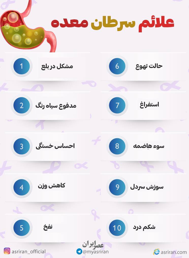 علائم سرطان معده