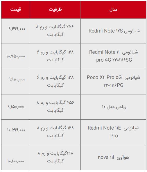 با ۱۰میلیون تومان چه گوشی می‌توان خرید؟