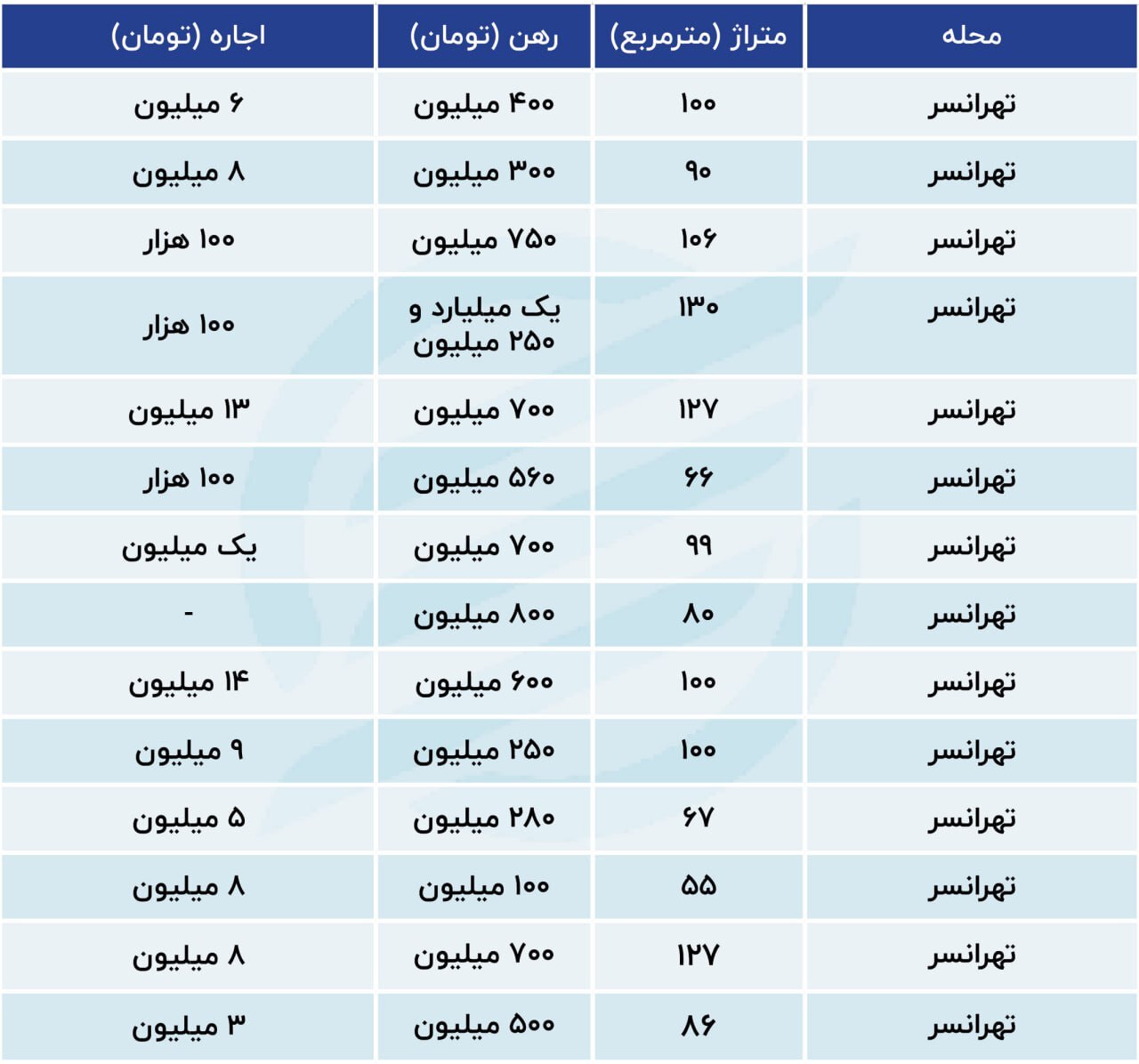 جدیدترین قیمت مسکن در تهرانسر + جدول