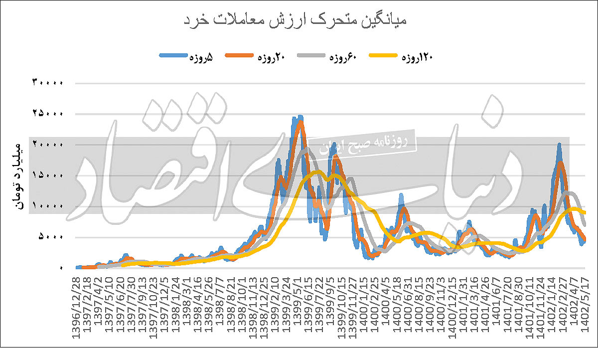 بورس